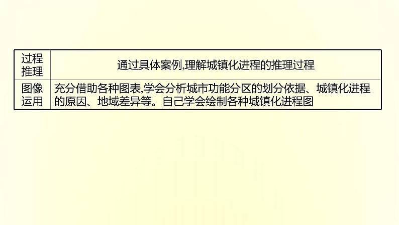 浙江专用湘教版高中地理必修2第二章城镇和乡村阶段提升课课件05