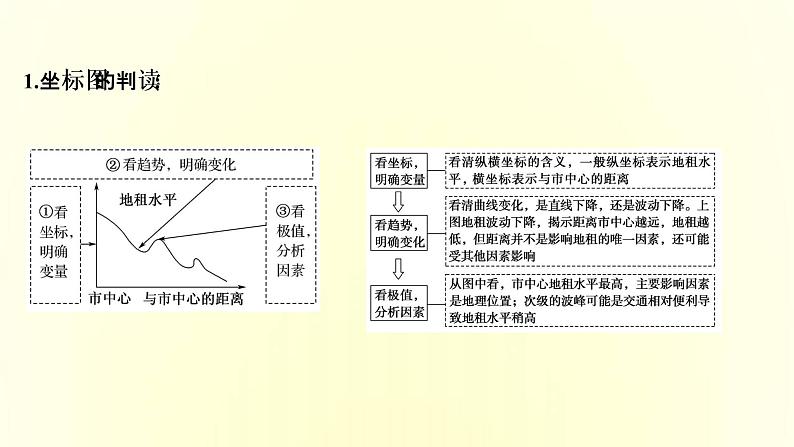 浙江专用湘教版高中地理必修2第二章城镇和乡村阶段提升课课件07