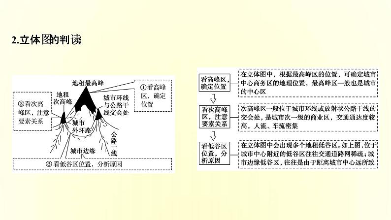 浙江专用湘教版高中地理必修2第二章城镇和乡村阶段提升课课件08