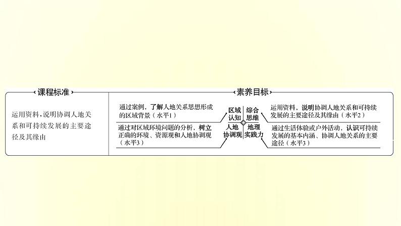 浙江专用湘教版高中地理必修2第五章人地关系与可持续发展第二节协调人地关系实现可持续发展课件02