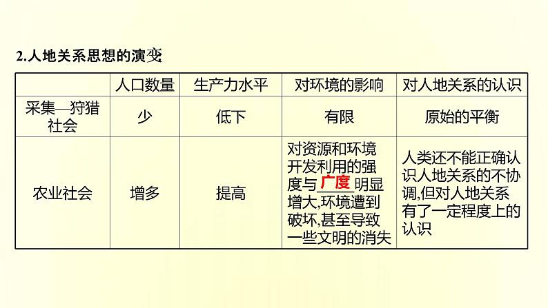 浙江专用湘教版高中地理必修2第五章人地关系与可持续发展第二节协调人地关系实现可持续发展课件04