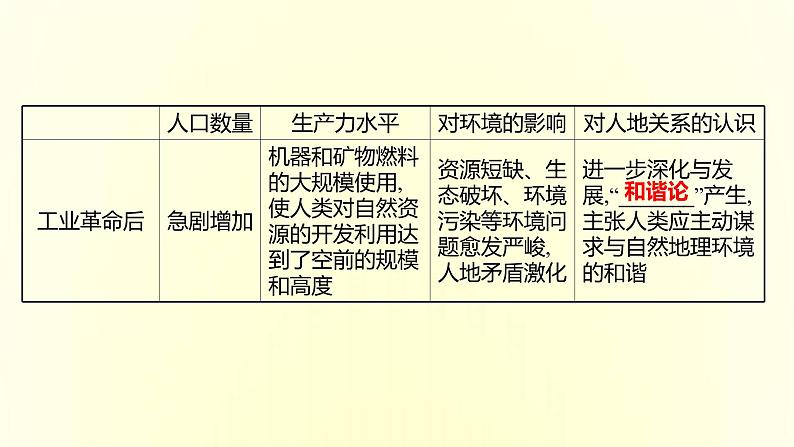 浙江专用湘教版高中地理必修2第五章人地关系与可持续发展第二节协调人地关系实现可持续发展课件05