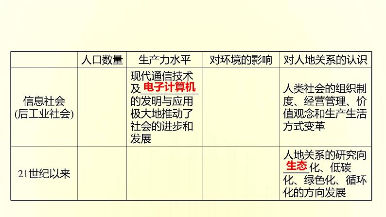 浙江专用湘教版高中地理必修2第五章人地关系与可持续发展第二节协调人地关系实现可持续发展课件06