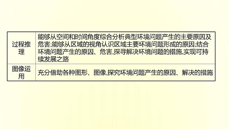 浙江专用湘教版高中地理必修2第五章人地关系与可持续发展阶段提升课课件05