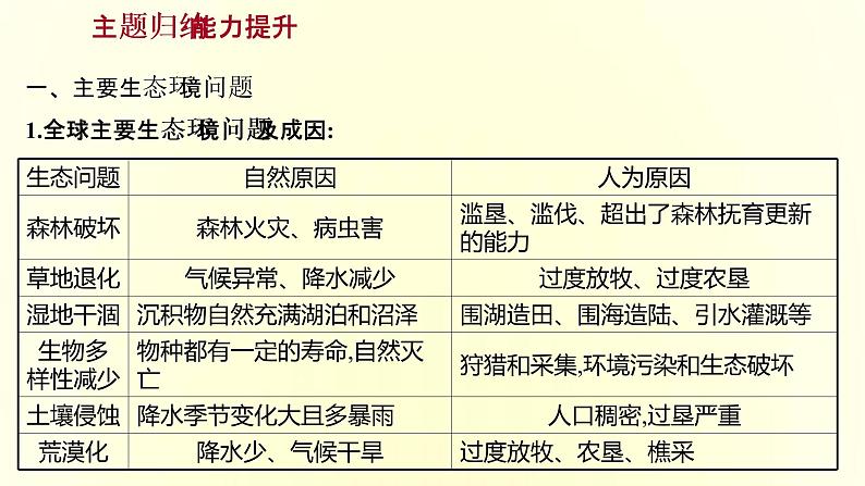 浙江专用湘教版高中地理必修2第五章人地关系与可持续发展阶段提升课课件06