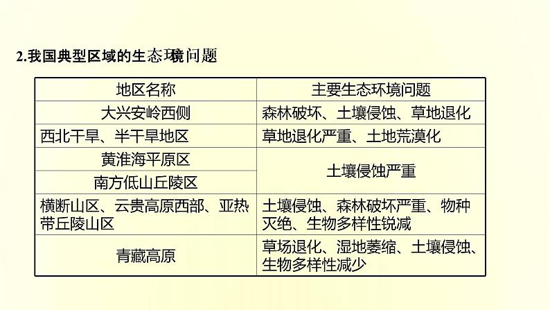 浙江专用湘教版高中地理必修2第五章人地关系与可持续发展阶段提升课课件07