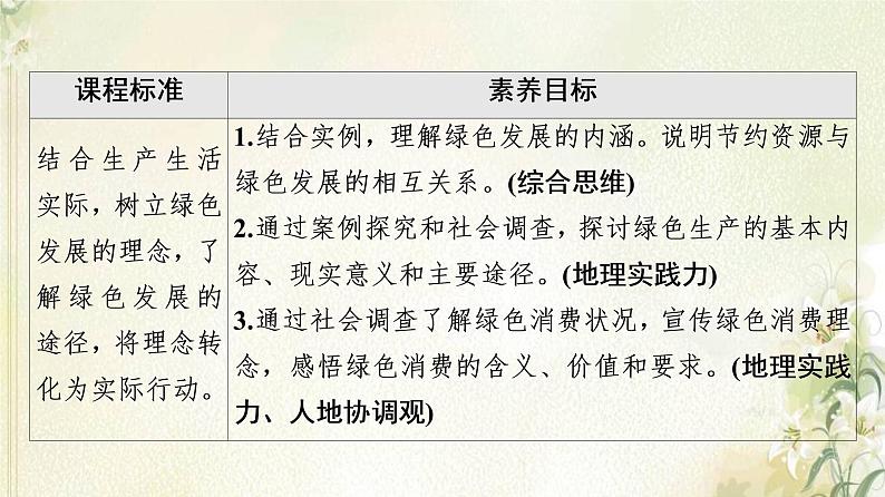 鲁教版高中地理选择性必修3第1单元自然资源与国家安全单元活动践行绿色发展课件02