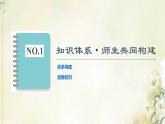 鲁教版高中地理选择性必修3第1单元自然资源与国家安全单元总结探究课课件