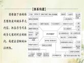 鲁教版高中地理选择性必修3第2单元生态环境与国家安全单元总结探究课课件