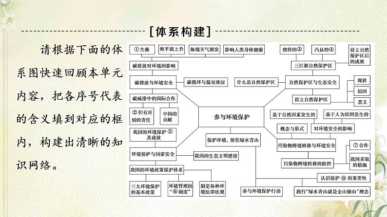 鲁教版高中地理选择性必修3第2单元生态环境与国家安全单元总结探究课课件03