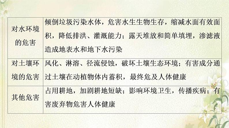 鲁教版高中地理选择性必修3第2单元生态环境与国家安全单元总结探究课课件08