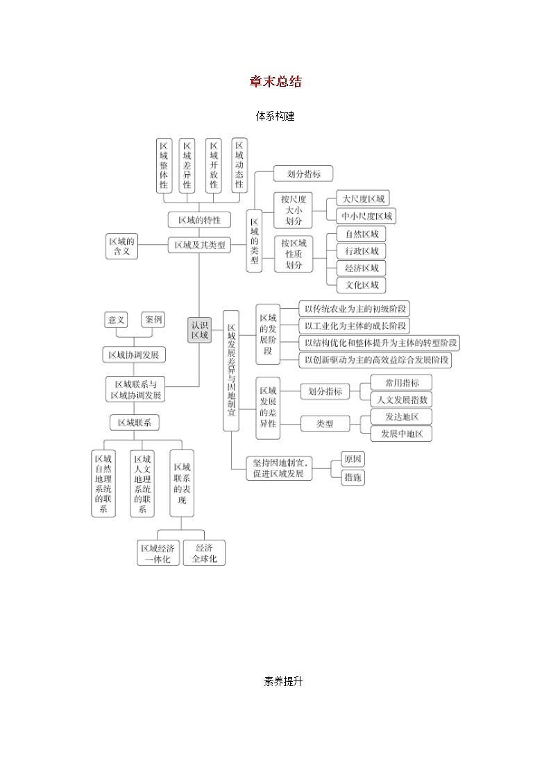 湘教版高中地理选择性必修第二册第一章认识区域章末总结学案01