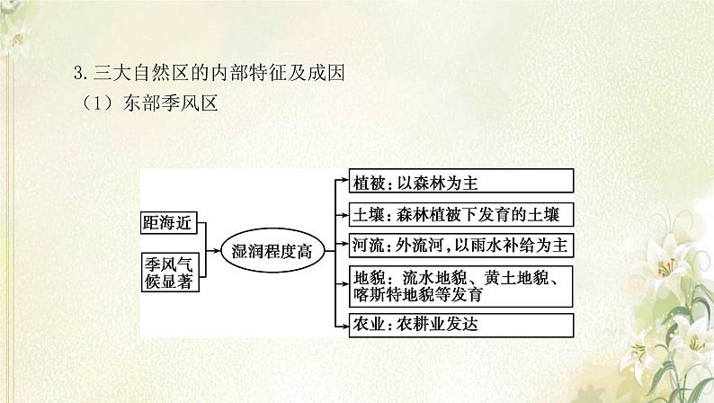 湘教版高中地理选择性必修第二册第一章认识区域章末总结课件第5页