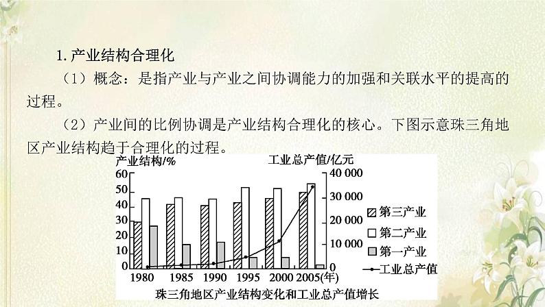 湘教版高中地理选择性必修第二册第二章区域发展章末总结课件04