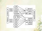 湘教版高中地理选择性必修第二册第三章区域合作第三节第1课时长江流域的概况及其协作开发课件