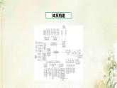 湘教版高中地理選擇性必修第二冊第三章區(qū)域合作章末總結(jié)課件