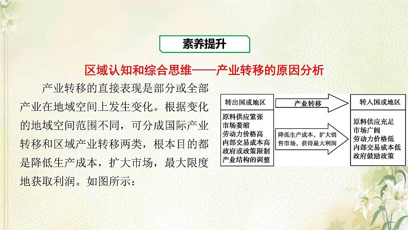 湘教版高中地理选择性必修第二册第三章区域合作章末总结课件03