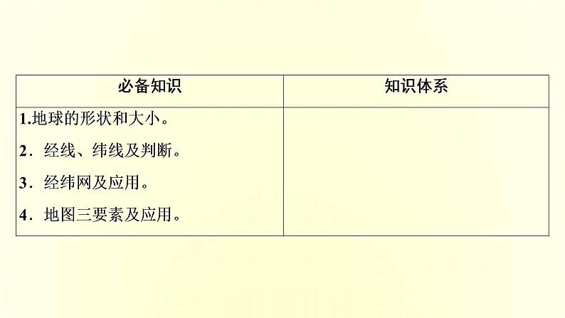 新人教版高考地理一轮复习第一章宇宙中的地球第1讲地球与地图课件03