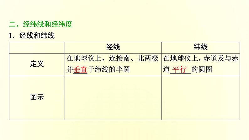 新人教版高考地理一轮复习第一章宇宙中的地球第1讲地球与地图课件07