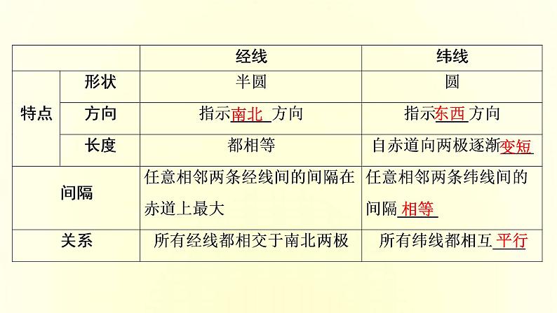 新人教版高考地理一轮复习第一章宇宙中的地球第1讲地球与地图课件08