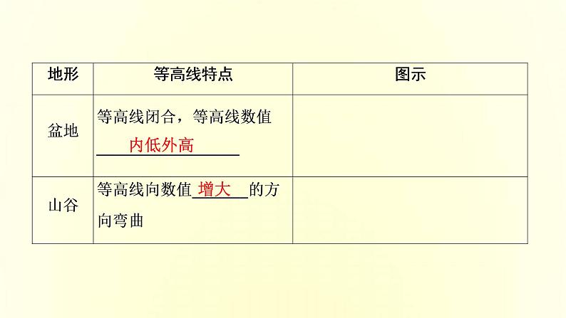 新人教版高考地理一轮复习第一章宇宙中的地球第2讲等高线地形图课件第6页