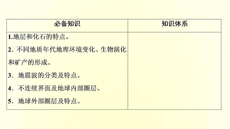 新人教版高考地理一轮复习第一章宇宙中的地球第4讲地球的历史和地球的圈层结构课件03