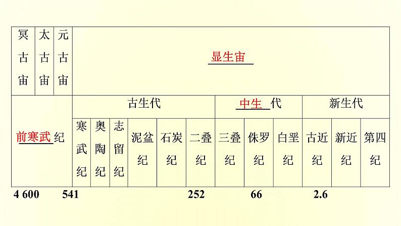 新人教版高考地理一轮复习第一章宇宙中的地球第4讲地球的历史和地球的圈层结构课件08