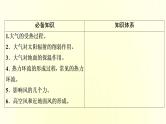 新人教版高考地理一轮复习第二章地球上的大气第6讲大气受热过程和大气运动课件