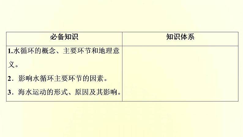 新人教版高考地理一轮复习第三章地球上的水第7讲水循环和海水的运动课件第3页