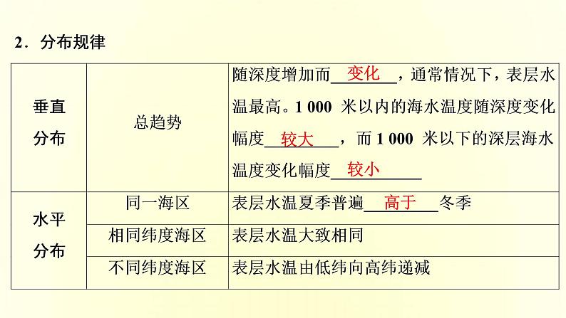 新人教版高考地理一轮复习第三章地球上的水第8讲海水的性质课件第6页