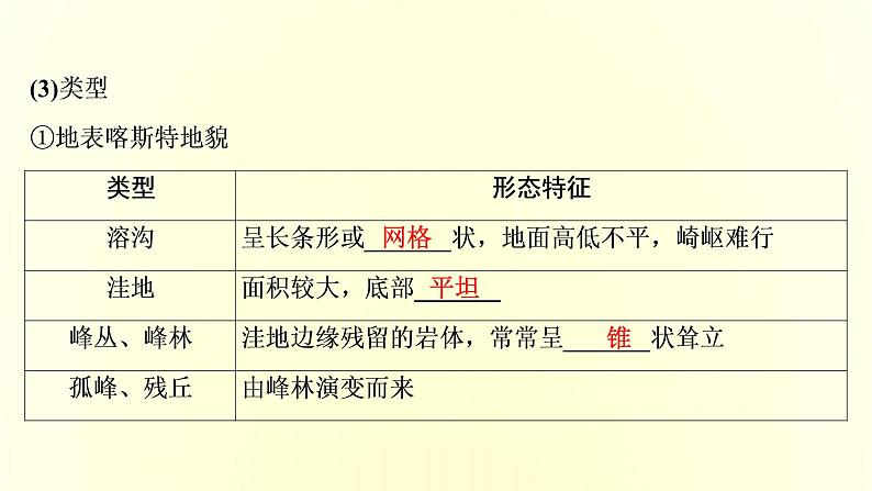 新人教版高考地理一轮复习第四章地貌第9讲常见地貌类型和地貌的观察课件06