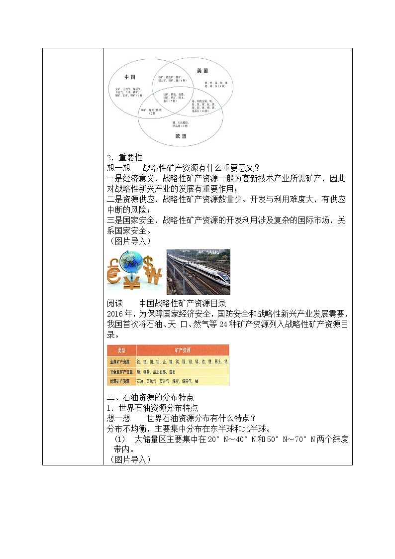 2.2《石油资源及战略意义》课件PPT+教案02