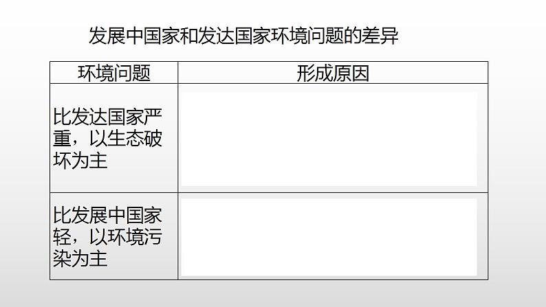 2022人教部编2022中图版2019必修二5.1第一节人类面临的主要环境问题(共2课时）51张PPT06