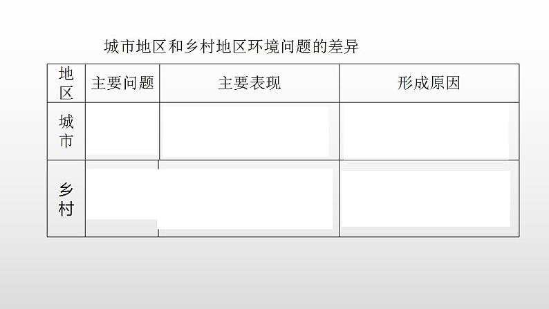 2022人教部编2022中图版2019必修二5.1第一节人类面临的主要环境问题(共2课时）51张PPT07