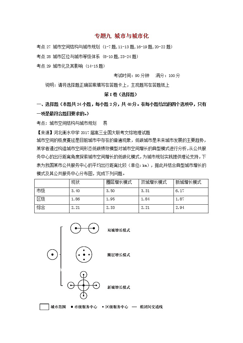 2022年高考地理二轮复习专题九城市与城市化练习含解析第1页