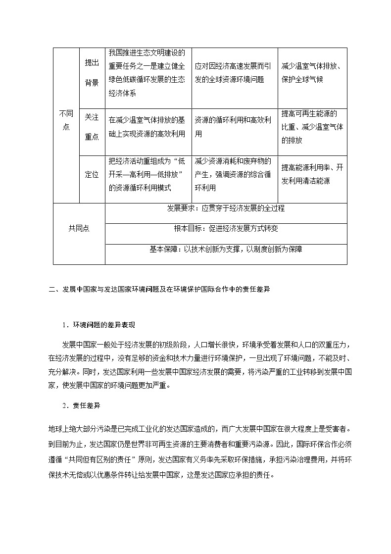 2021-2022学年人教版地理选择性必修第三册学案：第四章章末总结  自主学练案02