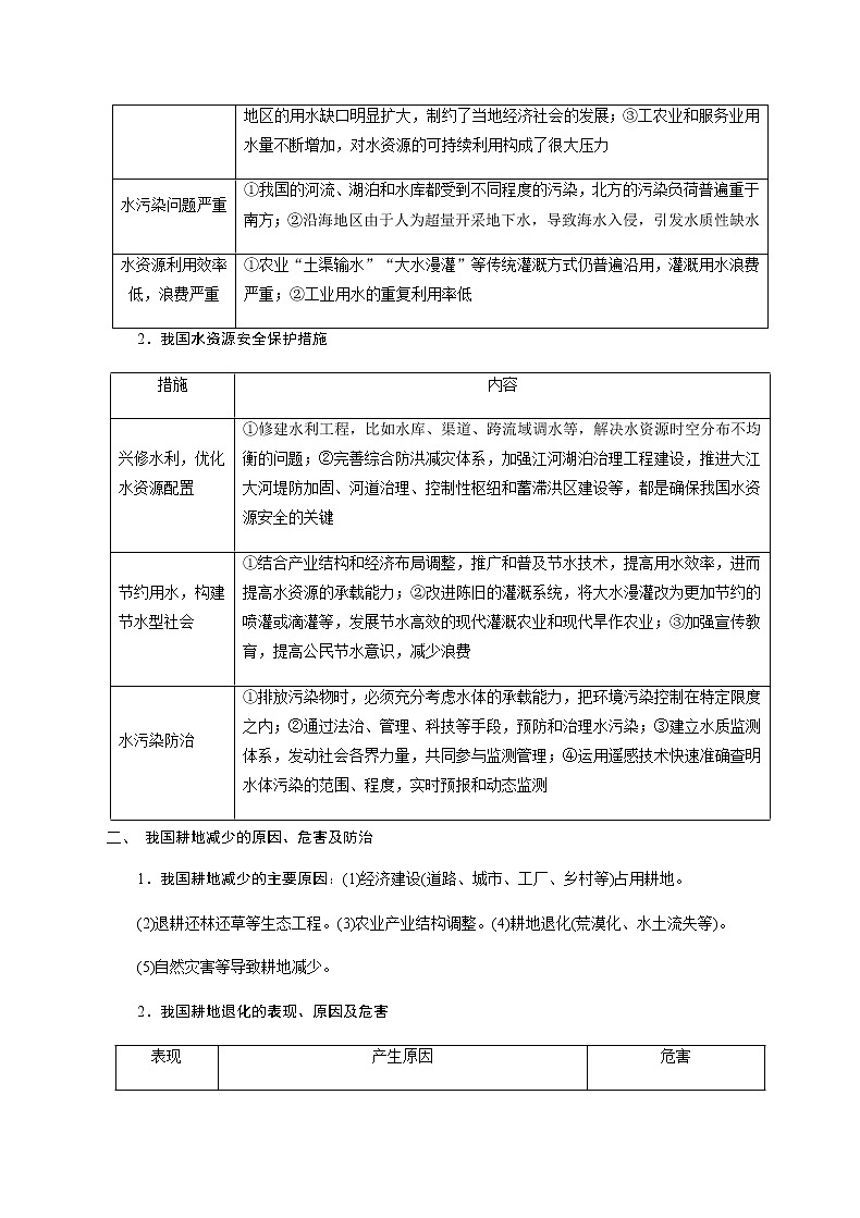 2021-2022学年人教版地理选择性必修第三册学案：第二章章未总结  自主学练案第2页