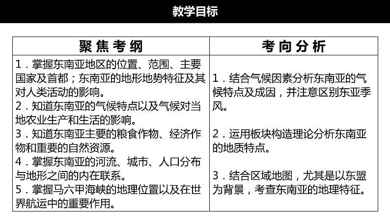 2023届高考一轮复习课件—区域地理东南亚第2页