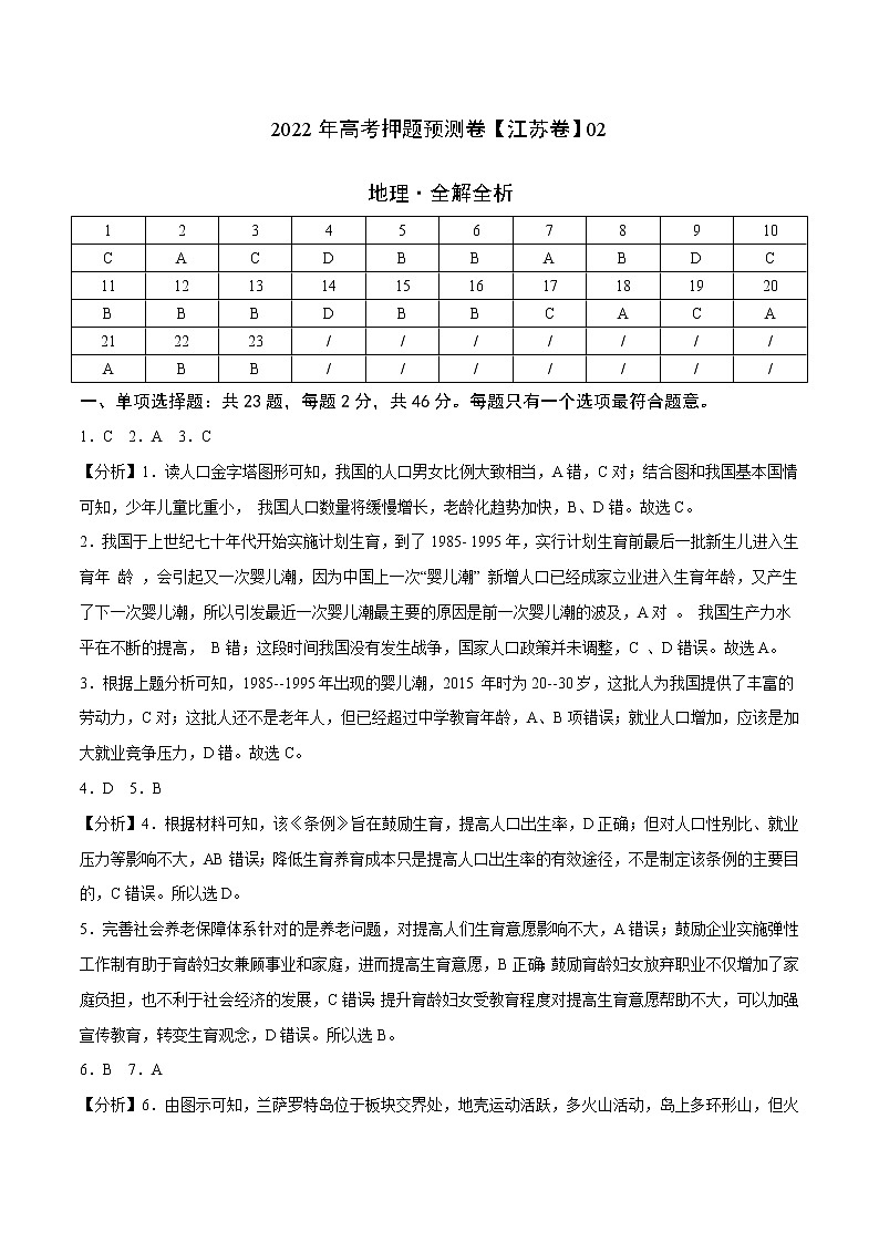 2022年高考地理预测押题卷+答案解析（江苏卷二）01