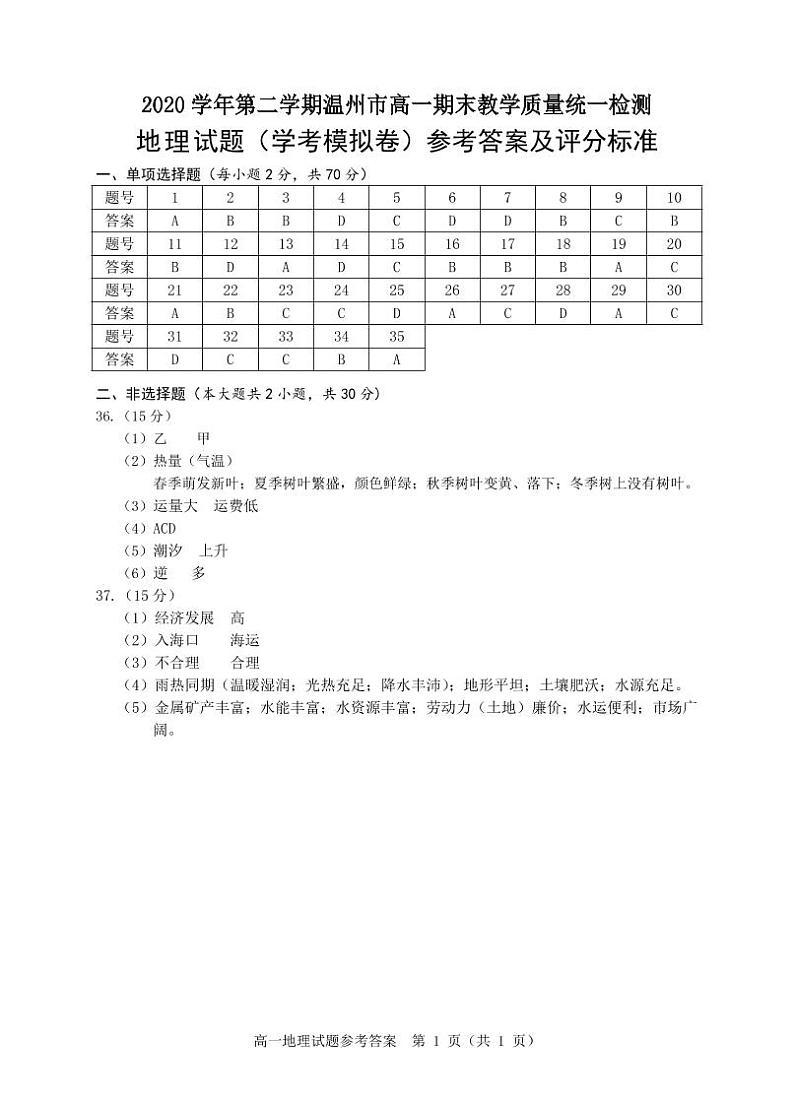 2021温州高一下学期期末教学质量统一监测（学考模拟）地理试题PDF版含答案01