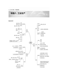 2022年高考地理二轮复习 专题8 考点1　工业区位因素