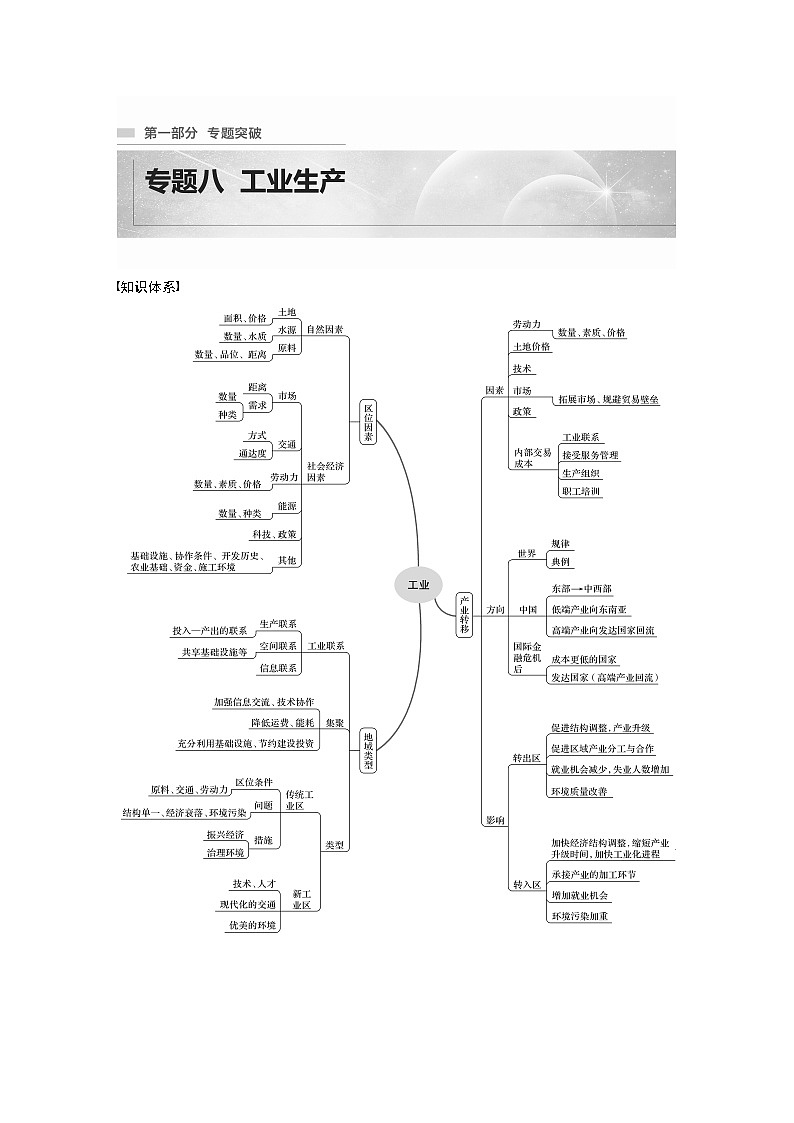 2022年高考地理二轮复习 专题8 考点1　工业区位因素第1页
