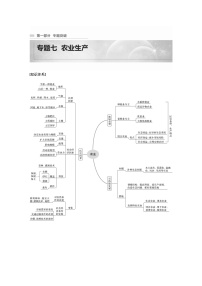 2022年高考地理二轮复习 专题7 考点1　农业区位因素