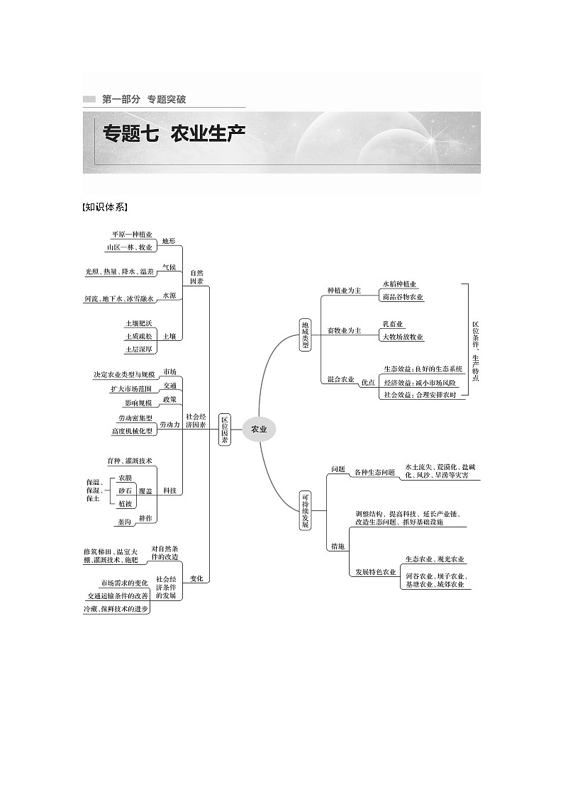2022年高考地理二轮复习 专题7 考点1　农业区位因素第1页
