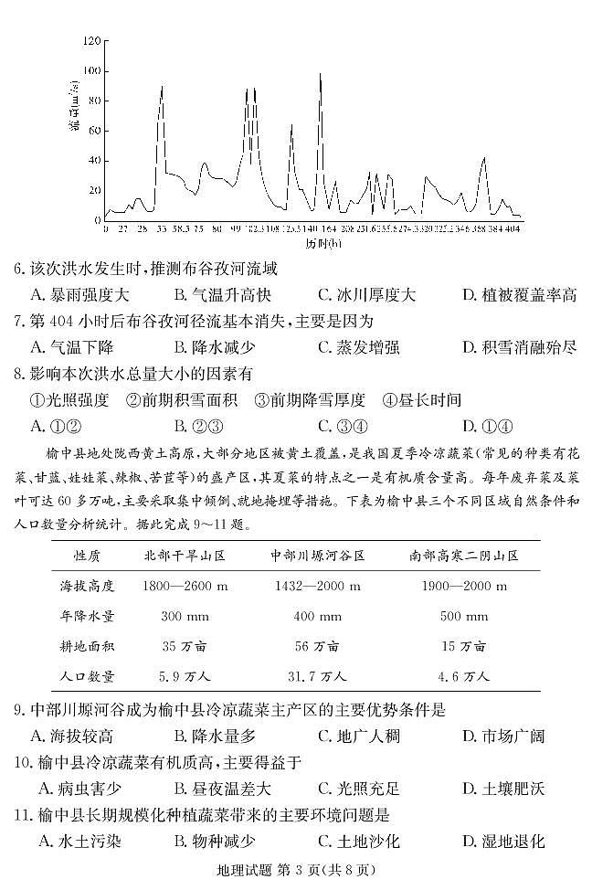 2022娄底市高考仿真模拟考试——地理试卷03