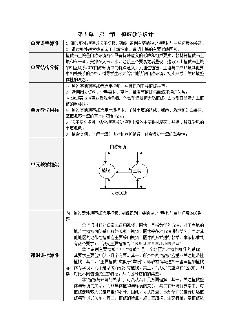 植被的教学设计01