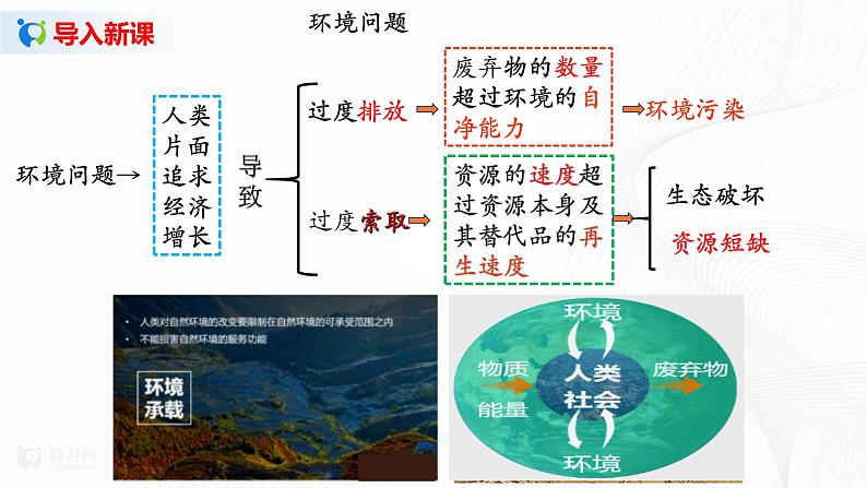 3.2《污染物的跨境转移》课件PPT+教案04