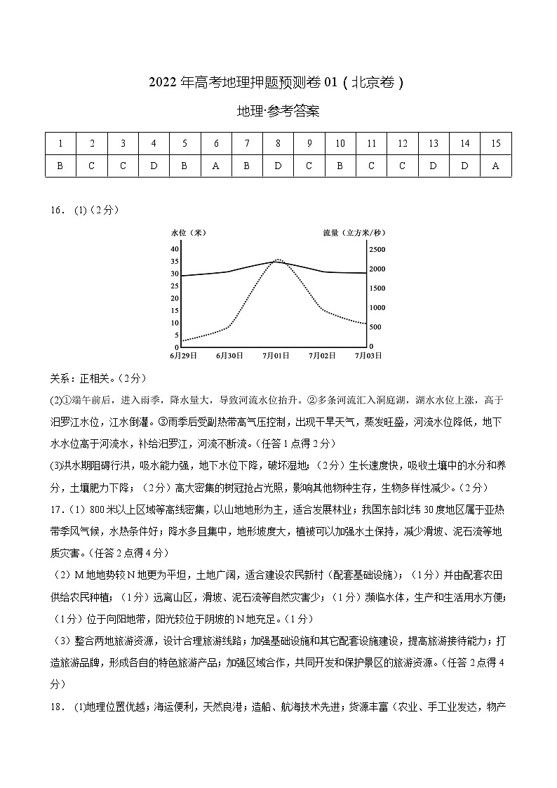 2022年高考地理押题预测卷01（北京卷）（参考答案）第1页