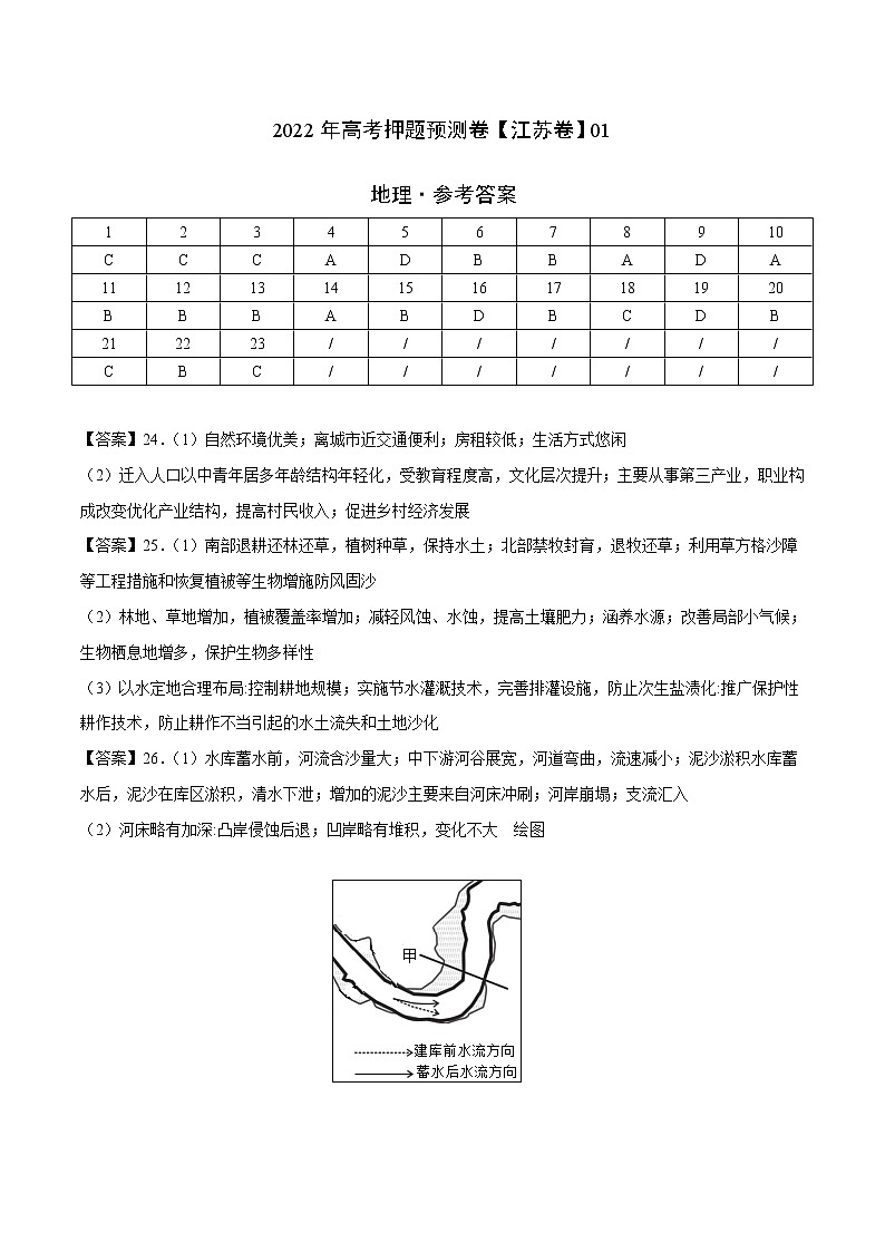 2022年高考押题预测卷（江苏卷）01-地理（参考答案）01