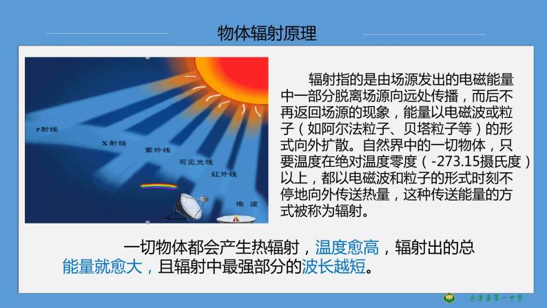 3.2大气受热过程 课件03